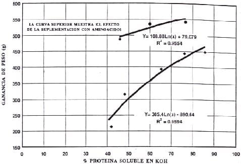 Tecnología de la Extrusión e implicaciones nutricionales - Image 11