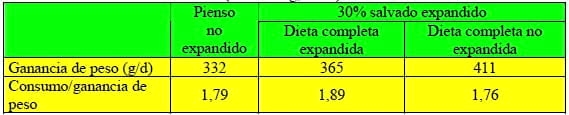 Tecnología de la Extrusión e implicaciones nutricionales - Image 21