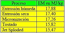 Tecnología de la Extrusión e implicaciones nutricionales - Image 14