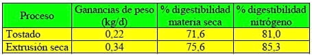 Tecnología de la Extrusión e implicaciones nutricionales - Image 13