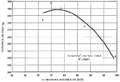 Tecnología de la Extrusión e implicaciones nutricionales - Image 10