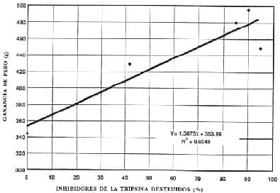 Tecnología de la Extrusión e implicaciones nutricionales - Image 7
