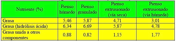 Tecnología de la Extrusión e implicaciones nutricionales - Image 20