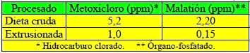 Tecnología de la Extrusión e implicaciones nutricionales - Image 19