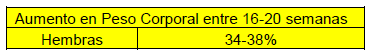 Conceptos básicos en la recria de reproductoras pesadas - Image 2