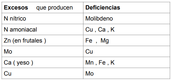 Los niveles de calcio en las plantas, con destrucción de mitos y la Teoría de Pavlov - Image 9