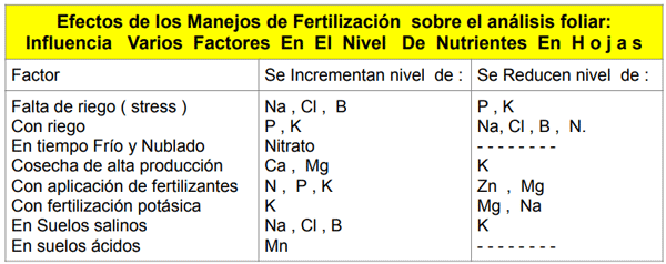 Los niveles de calcio en las plantas, con destrucción de mitos y la Teoría de Pavlov - Image 8