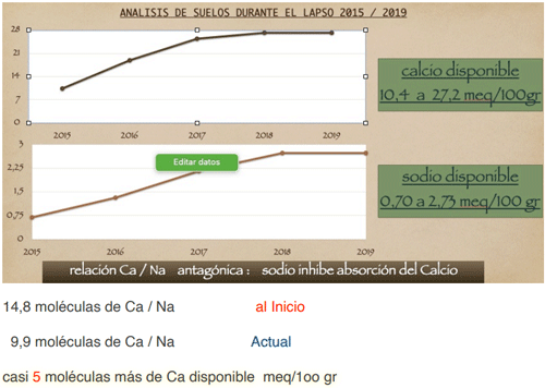 Los niveles de calcio en las plantas, con destrucción de mitos y la Teoría de Pavlov - Image 3