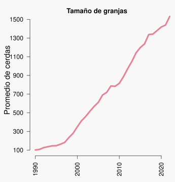 BDporc y Premios Porc d’Or, testigos de 30 años de evolución del sector - Image 3
