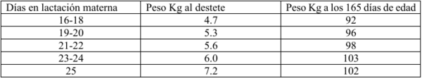 Tecnologías para producir biogás con un biorreactor porcino, PARTE III de 3. - Image 10