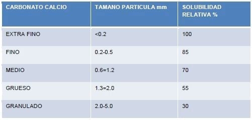 Nutrición y Manejo de Reproductoras Livianas - Image 13