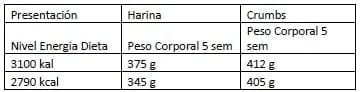 Nutrición y Manejo de Reproductoras Livianas - Image 6