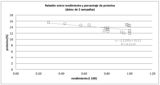 Ensayo de Fertilización con nitrógeno en el cultivo de Cebada - Image 5