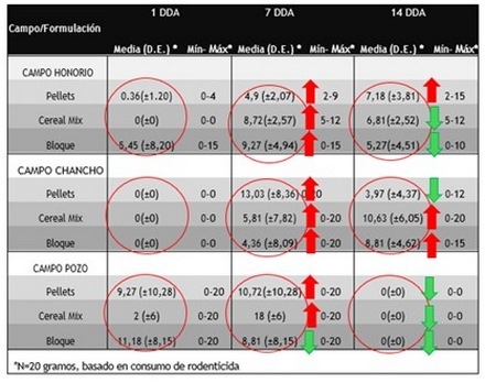 Control de Roedores en la Agroindustria: Estrategias y Resultados ...