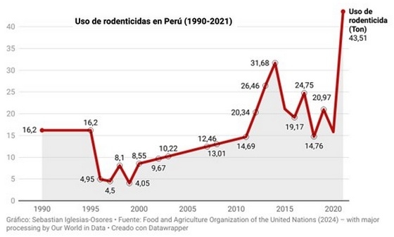 Control de Roedores en la Agroindustria: Estrategias y Resultados ...