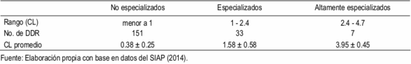 Especialización de los sistemas productivos lecheros en México: la difusión del modelo tecnológico Holstein - Image 4