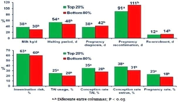 Desempeño reproductivo de establos lecheros de vacas Holstein en diferentes regiones de México - Image 3