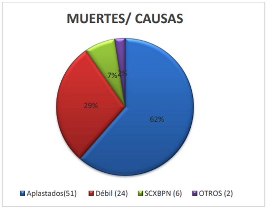 Factores de manejo asociados a la mortalidad en lechones lactantes - Image 2