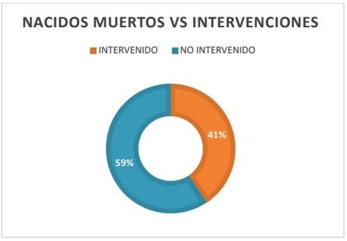 Factores de manejo asociados a la mortalidad en lechones lactantes - Image 3
