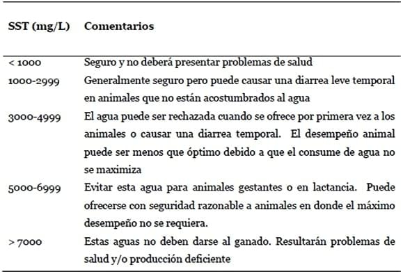Variabilidad de la Composición del Agua y su Impacto Potencial sobre el Desempeño Animal - Image 2