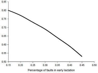 El preparto y sus implicaciones reproductivas en ganado lechero - Image 2