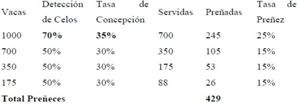 El posparto temprano y sus implicaciones reproductivas en ganado lechero - Image 5