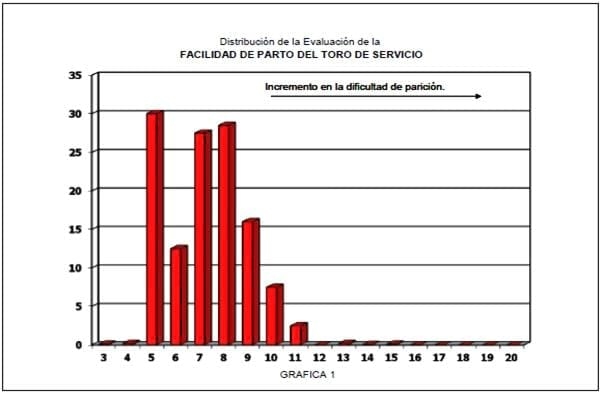 Selección genética de toros y su impacto en la producción lechera - Image 1