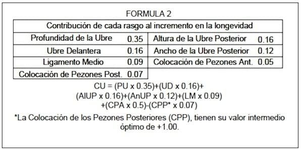 Selección genética de toros y su impacto en la producción lechera - Image 12