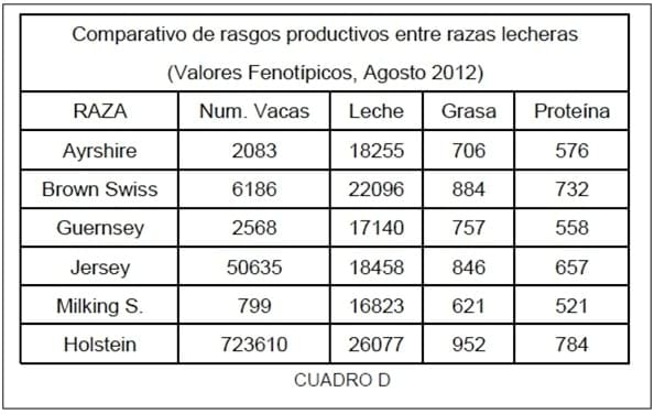 Selección genética de toros y su impacto en la producción lechera - Image 10