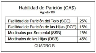 Selección genética de toros y su impacto en la producción lechera - Image 7
