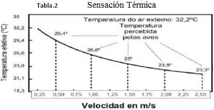 Diseño de ventilación en un galpón de reproductora liviana - Image 5