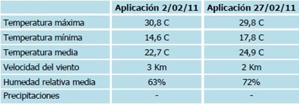 Evaluación de fungicidas foliares para el manejo del complejo de enfermedades de fin de ciclo en soja - Image 2