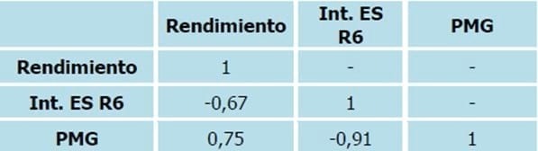 Evaluación de fungicidas foliares para el manejo del complejo de enfermedades de fin de ciclo en soja - Image 7