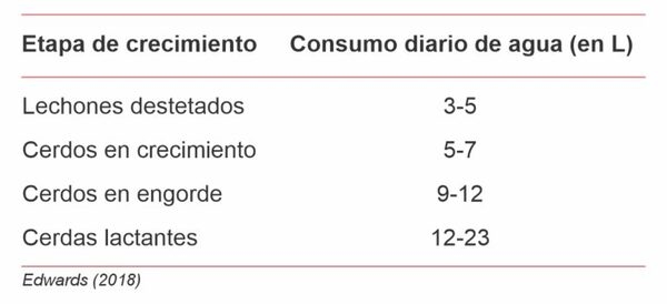 Calidad y cantidad de agua en producciones avícolas y porcícolas - Image 3