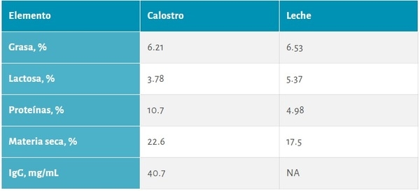 La importancia del calostro en la producción porcina - Image 2