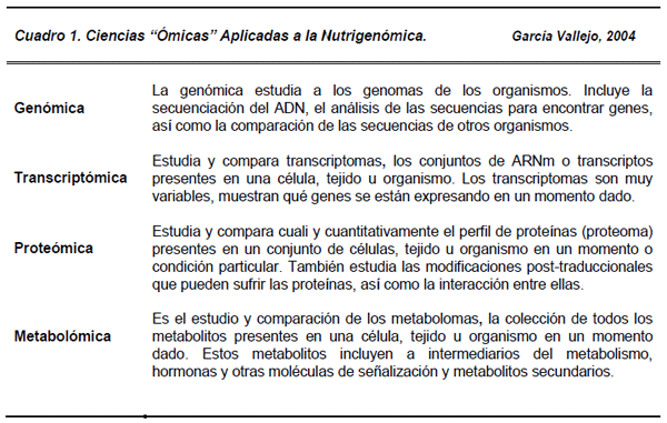 Nutrigenómica y Nutrigenética: Una Realidad en la Nutrición y Salud Animal' - Image 2