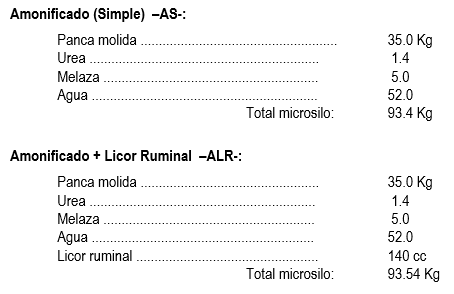 Amonificado 