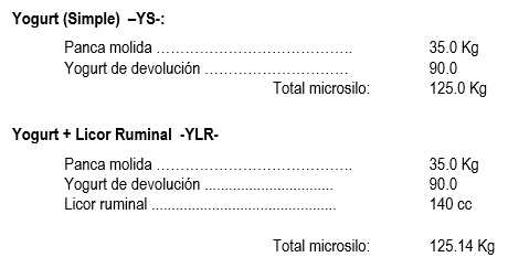 Yogurt