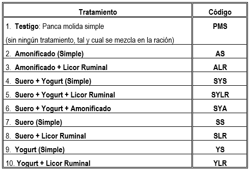 tratamientos 