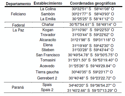 Productividad primaria neta aérea (PPNA) del pastizal natural en el centro-norte de Entre Ríos - Image 1