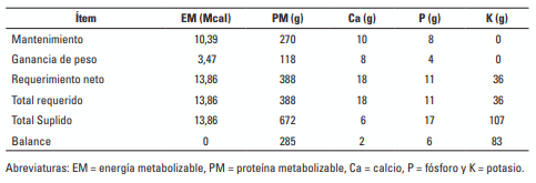 Tabla 2. Balance nutricional estimado con el modelo CNCPS para animales de 320 kg de peso pastoreando en praderas de P. clandestinum antes del inicio del experimento.