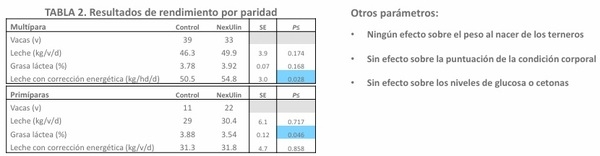 Nutrición más allá del Rumen - Image 9