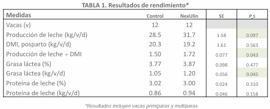 Nutrición más allá del Rumen - Image 10
