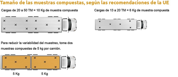 Cómo tomar muestras para la detección de micotoxinas en granos y alimentos balanceados - Image 1