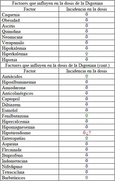 Farmacocinética y farmacodinamia de la digoxina en perros y gatos - Image 1