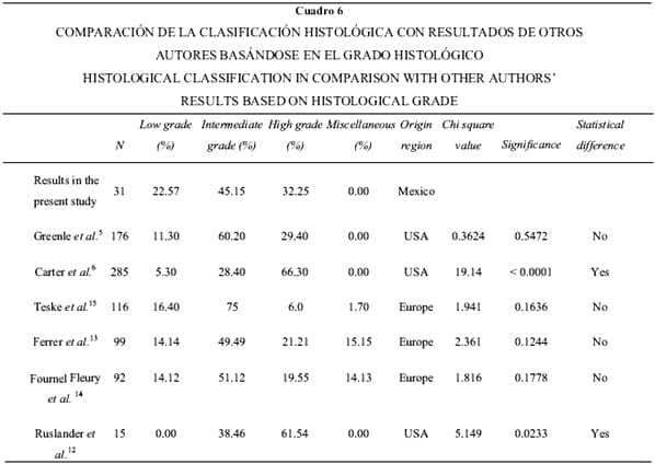 Estudio histológico e inmunofenotípico de linfoma canino en el centro de México - Image 7