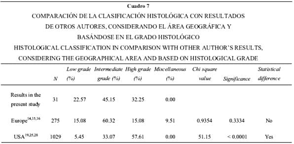 Estudio histológico e inmunofenotípico de linfoma canino en el centro de México - Image 8