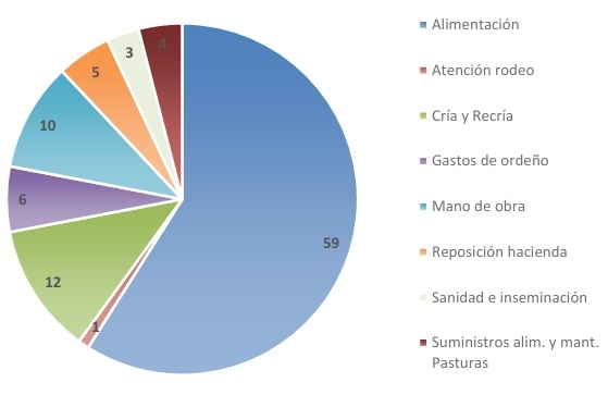 Caracterización de tambos en Entre Ríos. Ejercicio 2020/2021 - Image 6