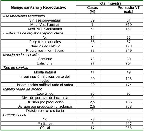 Caracterización de tambos en Entre Ríos. Ejercicio 2020/2021 - Image 3