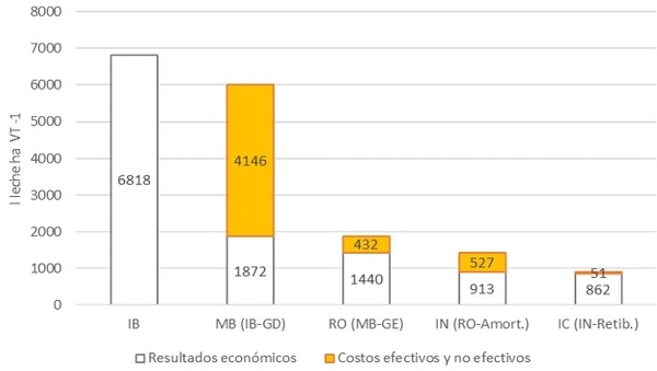 Caracterización de tambos en Entre Ríos. Ejercicio 2020/2021 - Image 7